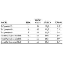 Tour Edge Women's Exotics E723 Fairway Wood 14 Tour Edge Women's Exotics E723 Fairway Wood -Wilson Store E723Fairway 5 425f48fa ea17 41da 9efa fd9637af9121