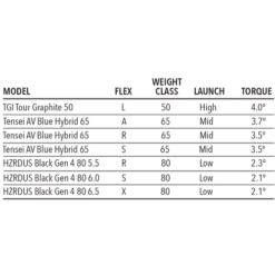 Tour Edge Exotics E723 Hybrid -Wilson Store E723Hybrid 5