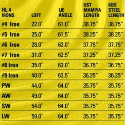 Tour Edge Golf Hot Launch 4 Wedges -Wilson Store Irons 9 3a8532ec b076 4f2d 8cbb 9ccff0a958ad