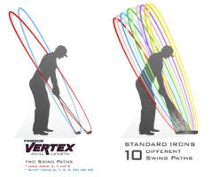 PinHawk Golf Vertex Dual Length Irons 14 PinHawk Golf Vertex Dual Length Irons -Wilson Store club stance illustration pinhawk vertex web res 1
