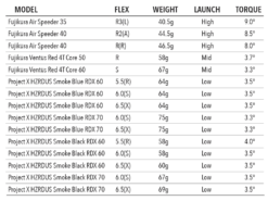 Tour Edge Exotics Ladies C721 Fairway Woods -Wilson Store driverfwyshaftsspecs 1400x f9483acf 5919 4b38 a18e 66bd48c36b19