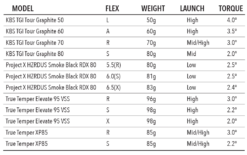 Tour Edge Exotics C721 Iron Set -Wilson Store ironshaftsspecsB 1400x a15719b7 d75e 41de 8d67 8aa05f9d5176