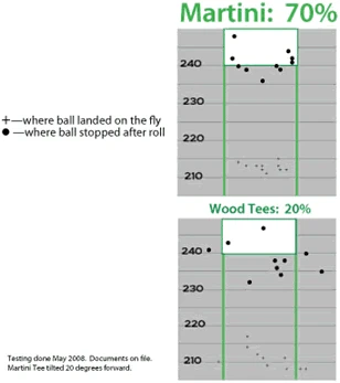 Martini Tees - Step Up Tees 4 Martini Tees - Step Up Tees - Image 2