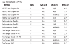Tour Edge Exotics E722 Iron Set -Wilson Store shaftspecs irons 480x480 37a85040 6c4a 424a a46f fe75360aa7bb